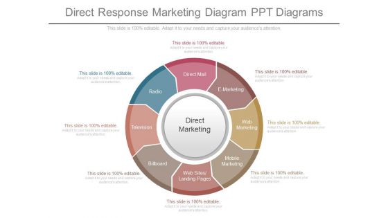 Direct Response Marketing Diagram Ppt Diagrams Direct Response Marketing Diagram Ppt Diagrams