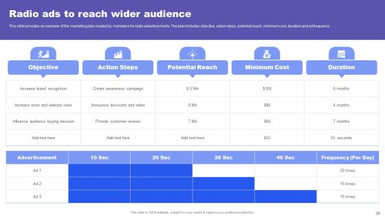 Direct Response Marketing Guide For Ultimate Success Ppt PowerPoint Presentation Complete Deck With Slides