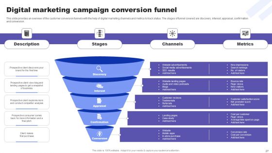 Direct Response Marketing Guide For Ultimate Success Ppt PowerPoint Presentation Complete Deck With Slides