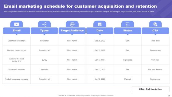 Direct Response Marketing Guide For Ultimate Success Ppt PowerPoint Presentation Complete Deck With Slides