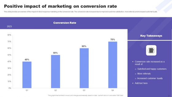Direct Response Marketing Guide For Ultimate Success Ppt PowerPoint Presentation Complete Deck With Slides