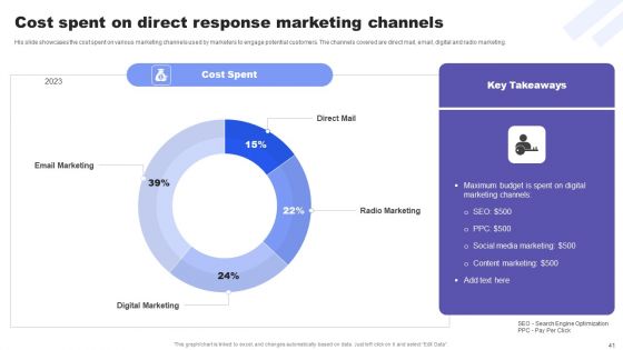 Direct Response Marketing Guide For Ultimate Success Ppt PowerPoint Presentation Complete Deck With Slides