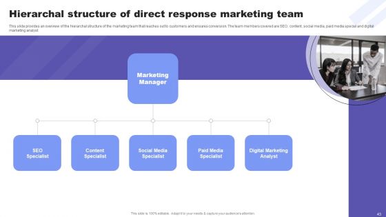 Direct Response Marketing Guide For Ultimate Success Ppt PowerPoint Presentation Complete Deck With Slides