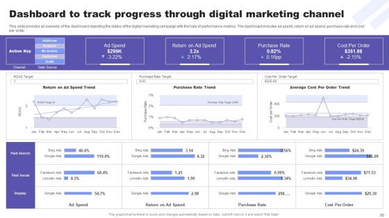 Direct Response Marketing Guide For Ultimate Success Ppt PowerPoint Presentation Complete Deck With Slides