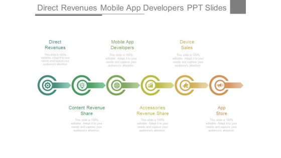 Direct Revenues Mobile App Developers Ppt Slides