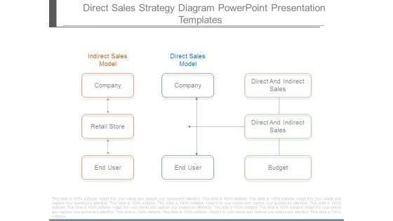 Direct Sales Strategy Diagram Powerpoint Presentation Templates