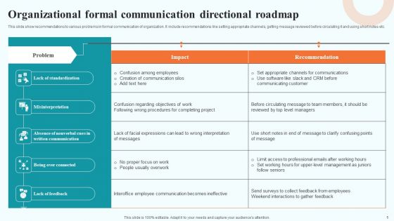 Directional Roadmap Ppt PowerPoint Presentation Complete Deck With Slides
