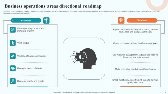 Directional Roadmap Ppt PowerPoint Presentation Complete Deck With Slides