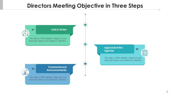 Directors Meeting Objective Agenda Adjournment Ppt PowerPoint Presentation Complete Deck With Slides