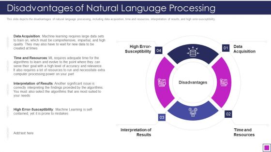 Disadvantages Of Natural Language Processing Ppt Styles Microsoft PDF