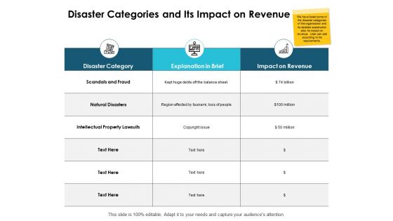Disaster Categories And Its Impact On Revenue Ppt PowerPoint Presentation Layouts Ideas