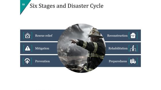 Disaster Management Plan And Strategies Ppt PowerPoint Presentation Complete Deck With Slides