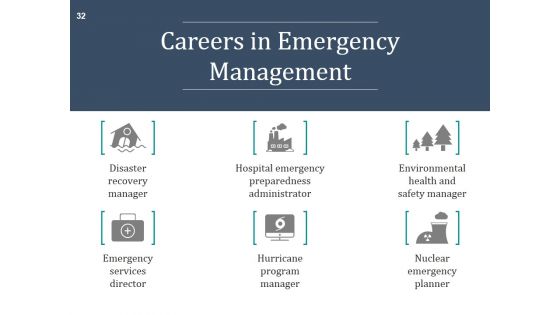 Disaster Management Plan And Strategies Ppt PowerPoint Presentation Complete Deck With Slides