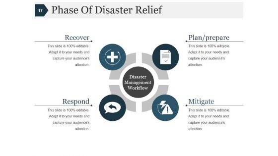 Disaster Management Process And Signifiance Ppt PowerPoint Presentation Complete Deck With Slides