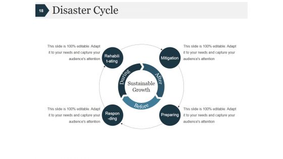 Disaster Management Process And Signifiance Ppt PowerPoint Presentation Complete Deck With Slides