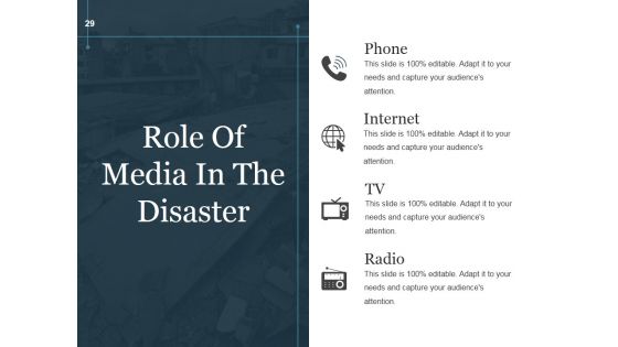 Disaster Management Process And Signifiance Ppt PowerPoint Presentation Complete Deck With Slides