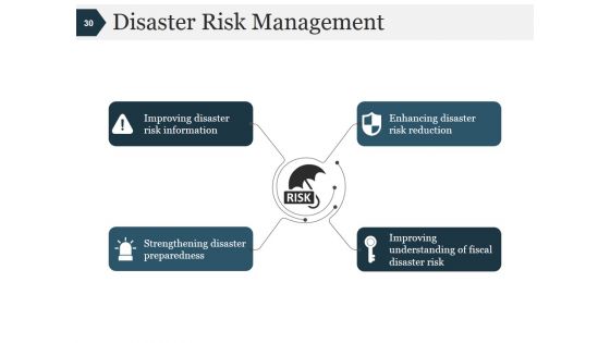 Disaster Management Process And Signifiance Ppt PowerPoint Presentation Complete Deck With Slides