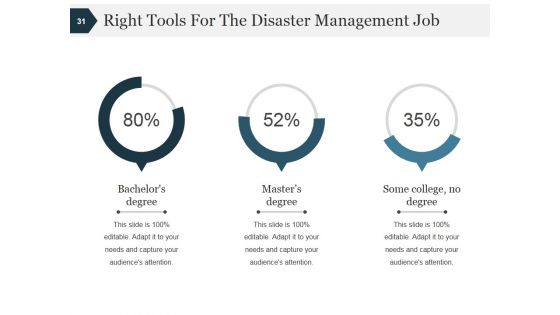 Disaster Management Process And Signifiance Ppt PowerPoint Presentation Complete Deck With Slides