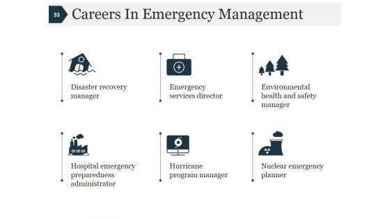 Disaster Management Process And Signifiance Ppt PowerPoint Presentation Complete Deck With Slides