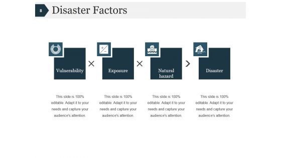 Disaster Management Process And Signifiance Ppt PowerPoint Presentation Complete Deck With Slides