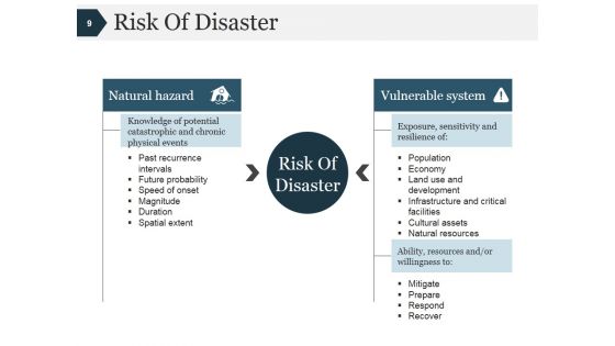Disaster Management Process And Signifiance Ppt PowerPoint Presentation Complete Deck With Slides