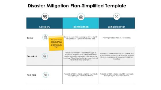 Disaster Mitigation Plan Simplified Template Ppt PowerPoint Presentation Show Format Ideas