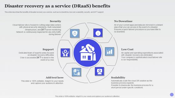 Disaster Recovery As A Service Draas Benefits Xaas Cloud Computing Models Ppt PowerPoint Presentation Guidelines PDF Disaster Recovery As A Service Draas Benefits Xaas Cloud Computing Models Ppt PowerPoint Presentation Guidelines PDF