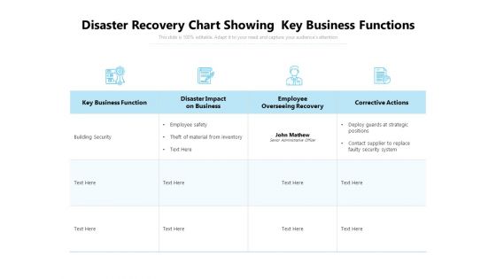 Disaster Recovery Chart Showing Key Business Functions Ppt PowerPoint Presentation File Shapes PDF