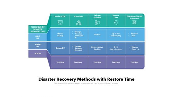 Disaster Recovery Methods With Restore Time Ppt PowerPoint Presentation Gallery Graphic Images PDF