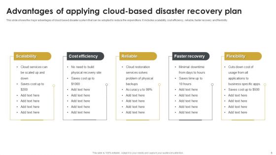 Disaster Recovery Plan Ppt PowerPoint Presentation Complete With Slides