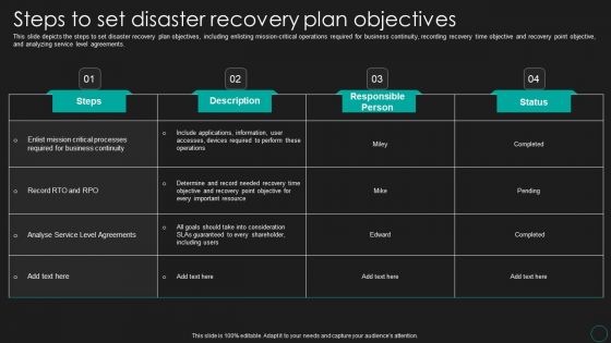 Disaster Recovery Strategic Plan Steps To Set Disaster Recovery Plan Objectives Diagrams PDF