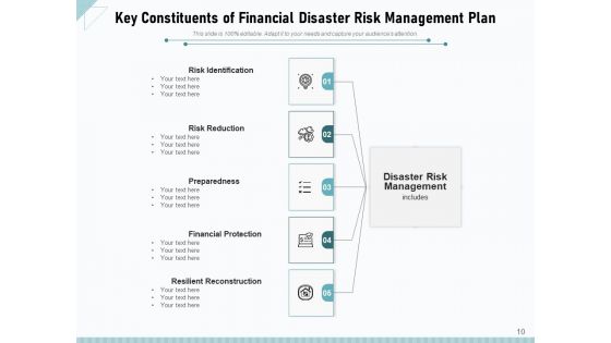 Disaster Risk Administration Team Responsibilities Ppt PowerPoint Presentation Complete Deck