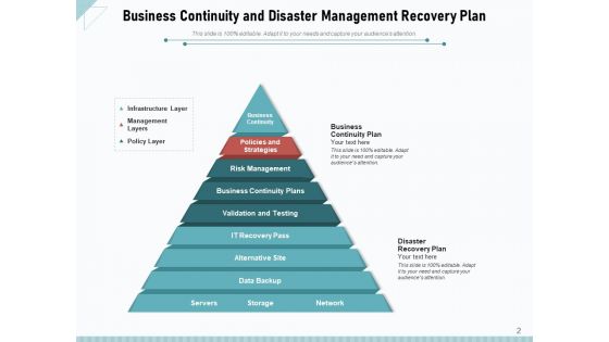 Disaster Risk Administration Team Responsibilities Ppt PowerPoint Presentation Complete Deck