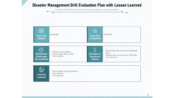 Disaster Risk Administration Team Responsibilities Ppt PowerPoint Presentation Complete Deck