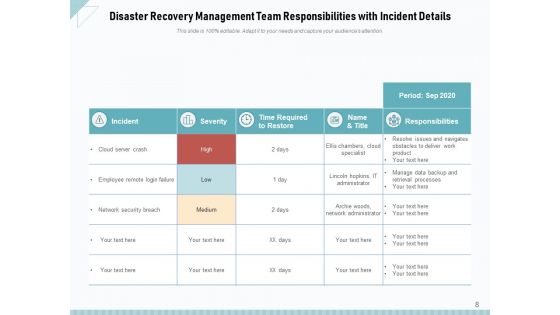 Disaster Risk Administration Team Responsibilities Ppt PowerPoint Presentation Complete Deck
