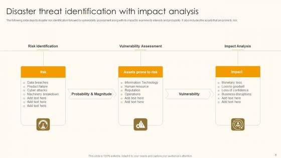 Disaster Threat Ppt PowerPoint Presentation Complete Deck With Slides