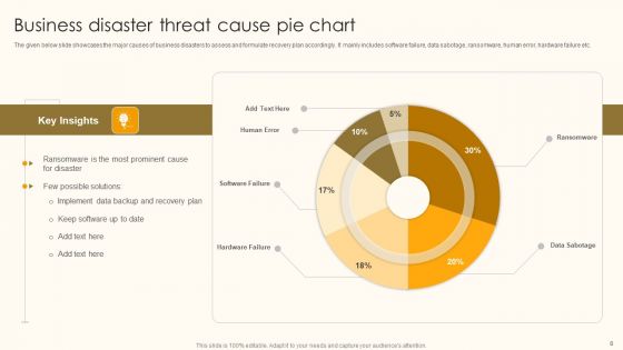 Disaster Threat Ppt PowerPoint Presentation Complete Deck With Slides