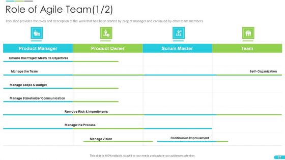 Discipline Agile Delivery In Software Development Ppt PowerPoint Presentation Complete Deck With Slides