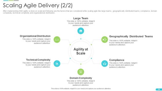 Discipline Agile Delivery In Software Development Ppt PowerPoint Presentation Complete Deck With Slides