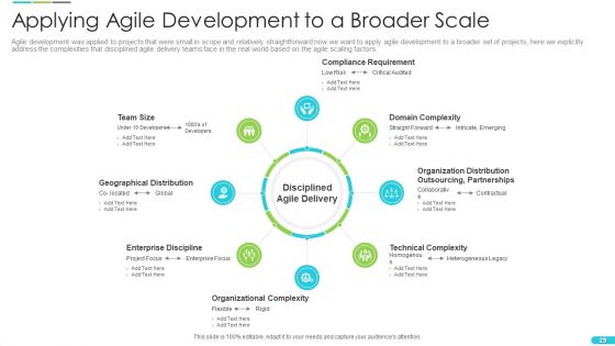 Discipline Agile Delivery In Software Development Ppt PowerPoint Presentation Complete Deck With Slides