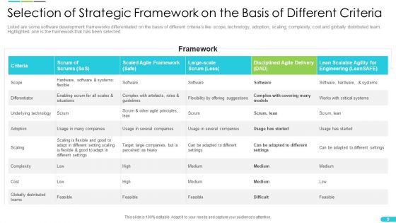Discipline Agile Delivery In Software Development Ppt PowerPoint Presentation Complete Deck With Slides