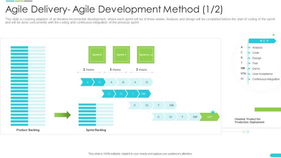 Discipline Agile Delivery Software Development Agile Delivery Agile Development Method Infographics PDF