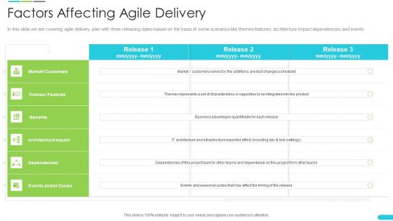 Discipline Agile Delivery Software Development Factors Affecting Agile Delivery Microsoft PDF