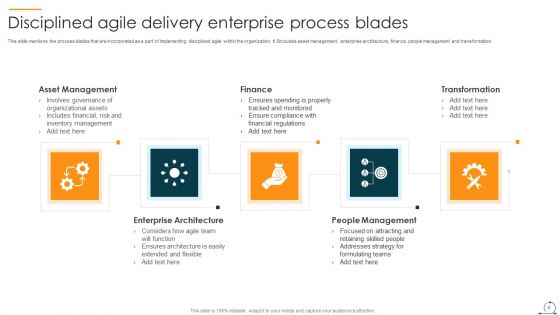 Disciplined Agile Delivery Ppt PowerPoint Presentation Complete Deck With Slides