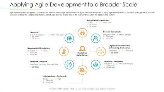 Disciplined Agile Distribution Responsibilities Applying Agile Development To A Broader Scale Formats PDF