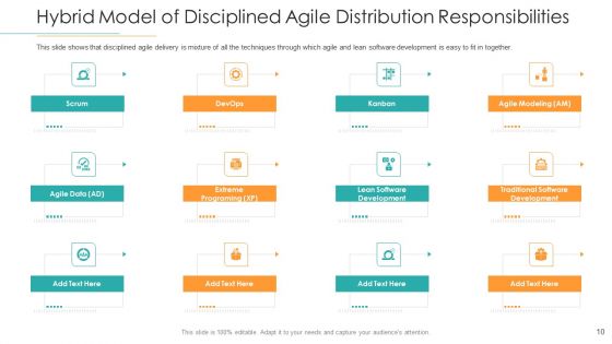Disciplined Agile Distribution Responsibilities Ppt PowerPoint Presentation Complete Deck With Slides