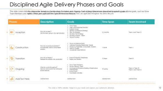 Disciplined Agile Distribution Responsibilities Ppt PowerPoint Presentation Complete Deck With Slides