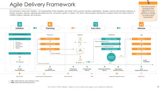 Disciplined Agile Distribution Responsibilities Ppt PowerPoint Presentation Complete Deck With Slides