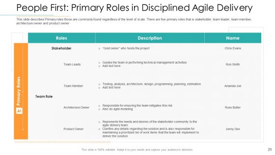 Disciplined Agile Distribution Responsibilities Ppt PowerPoint Presentation Complete Deck With Slides