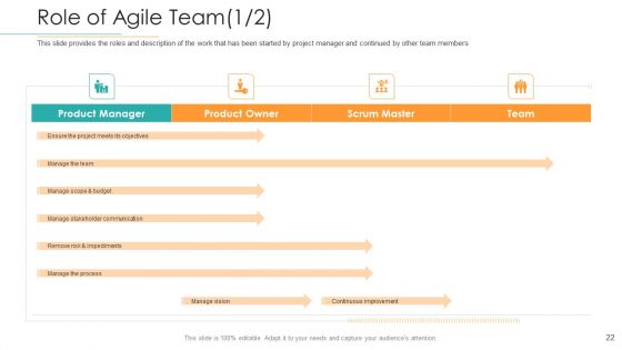 Disciplined Agile Distribution Responsibilities Ppt PowerPoint Presentation Complete Deck With Slides